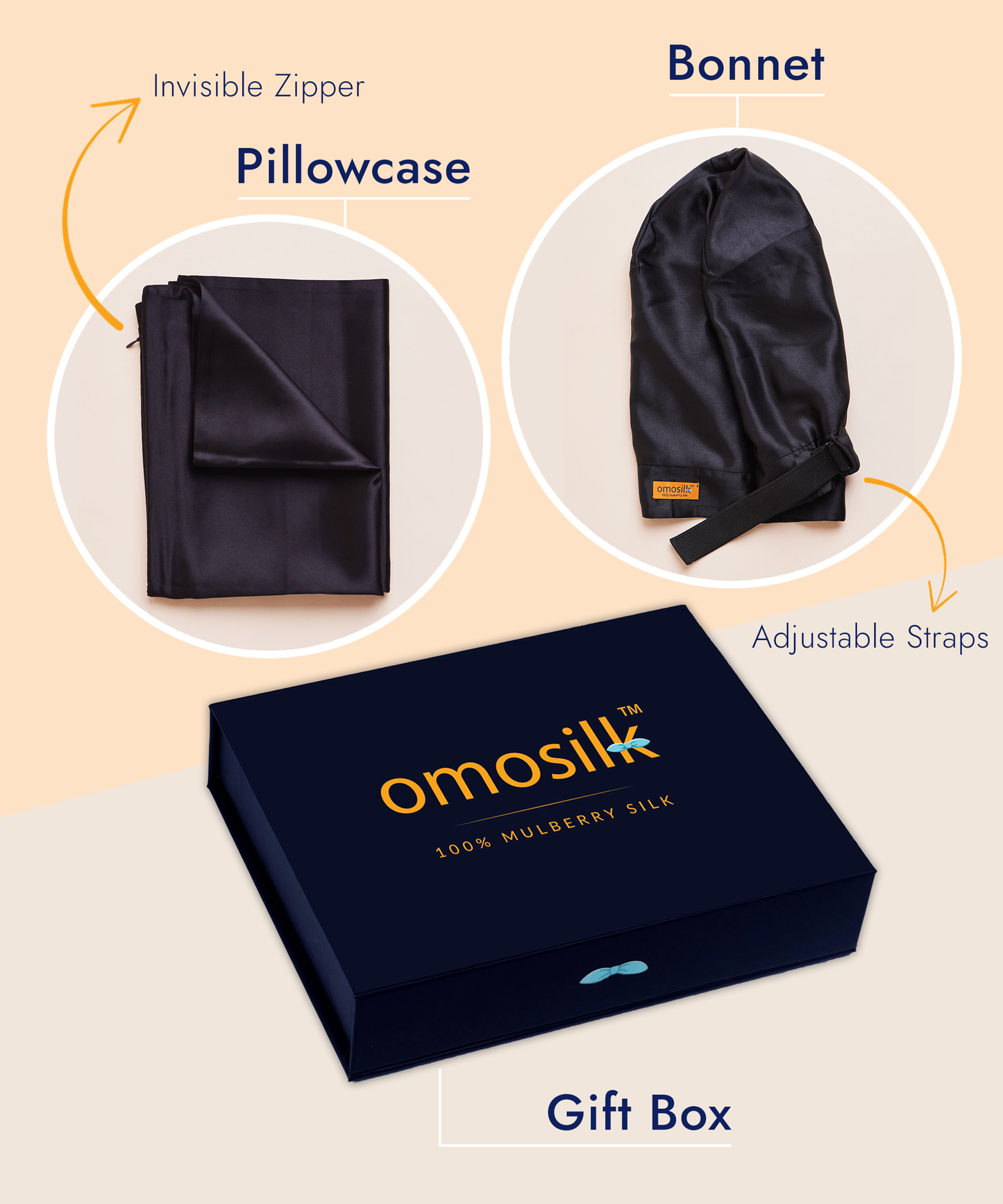 The Protective Set